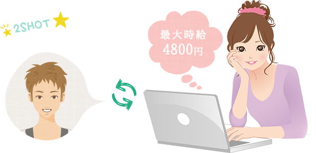 女の子が働きやすい環境を重視♪